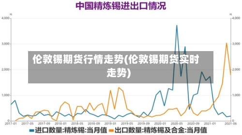 伦敦锡期货行情走势(伦敦锡期货实时走势)-第3张图片