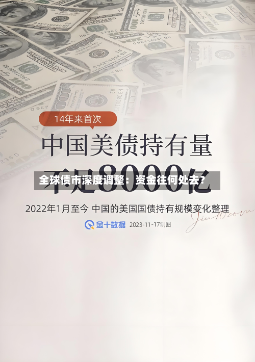 全球债市深度调整：资金往何处去？-第2张图片