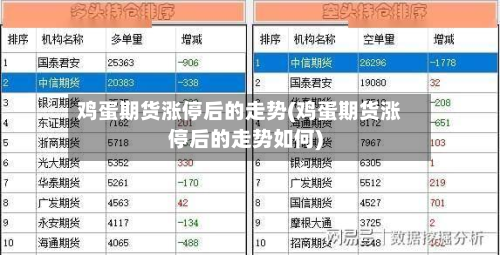 鸡蛋期货涨停后的走势(鸡蛋期货涨停后的走势如何)