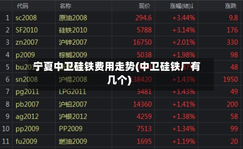 宁夏中卫硅铁费用走势(中卫硅铁厂有几个)