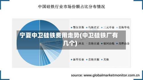 宁夏中卫硅铁费用走势(中卫硅铁厂有几个)-第3张图片