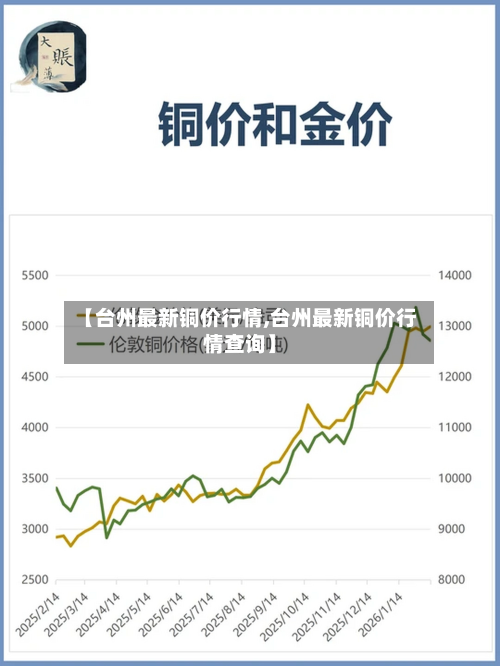 【台州最新铜价行情,台州最新铜价行情查询】-第2张图片
