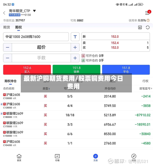 最新沪铜期货费用/股票铜费用今日费用