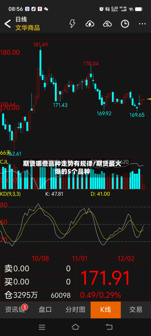 期货哪些品种走势有规律/期货最火爆的5个品种-第2张图片