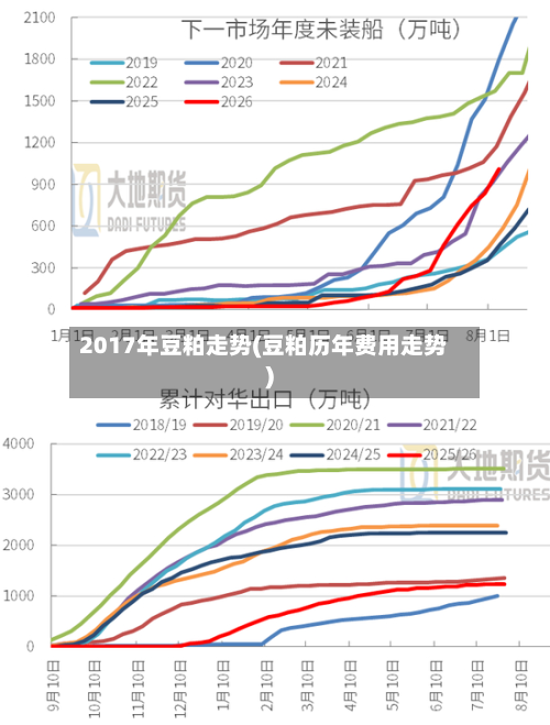2017年豆粕走势(豆粕历年费用走势)