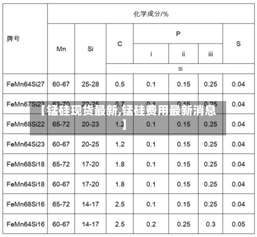 【锰硅现货最新,锰硅费用最新消息】-第2张图片