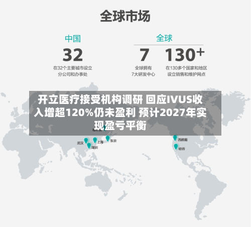 开立医疗接受机构调研 回应IVUS收入增超120%仍未盈利 预计2027年实现盈亏平衡