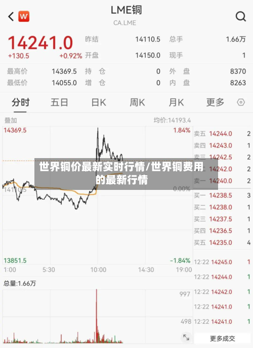 世界铜价最新实时行情/世界铜费用的最新行情