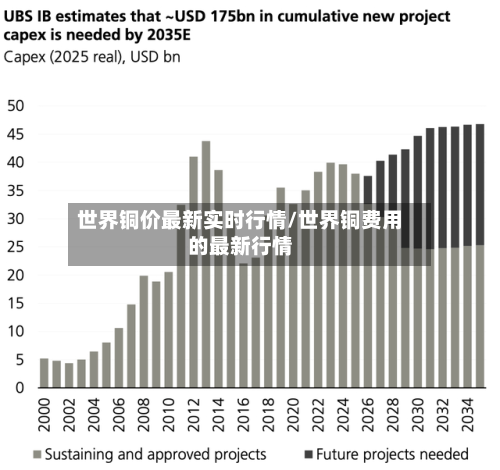 世界铜价最新实时行情/世界铜费用的最新行情-第2张图片