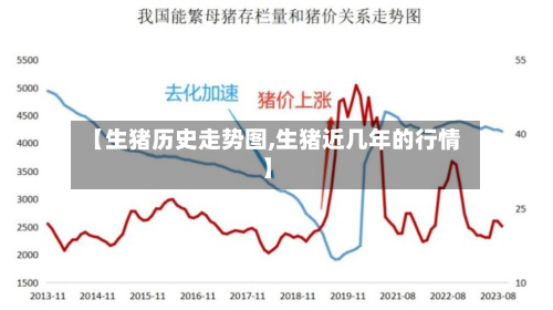 【生猪历史走势图,生猪近几年的行情】-第2张图片