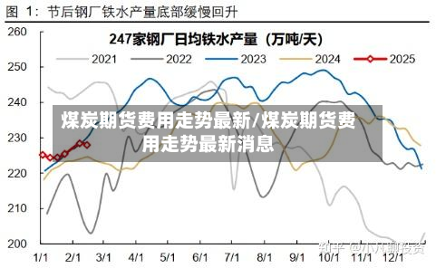 煤炭期货费用走势最新/煤炭期货费用走势最新消息