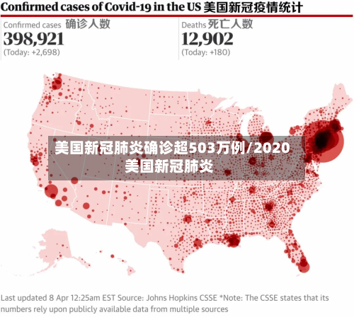 美国新冠肺炎确诊超503万例/2020美国新冠肺炎-第2张图片