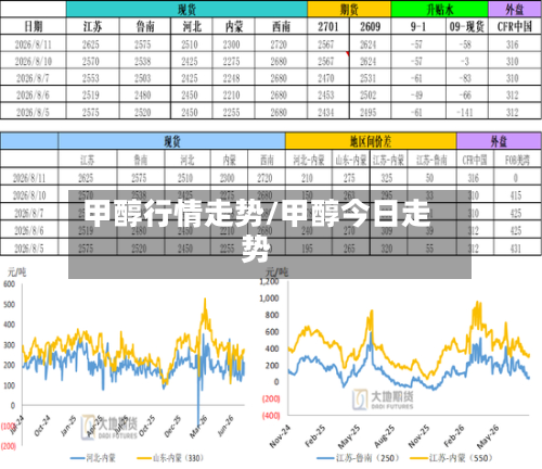 甲醇行情走势/甲醇今日走势