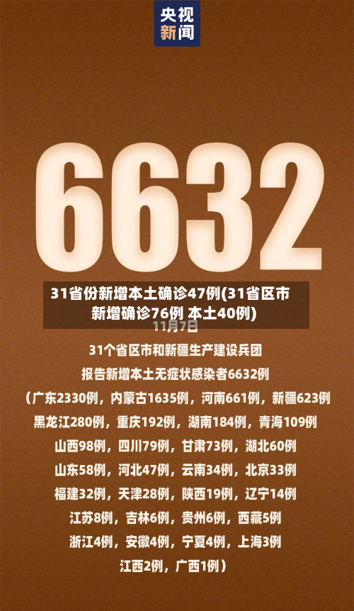 31省份新增本土确诊47例(31省区市新增确诊76例 本土40例)-第2张图片