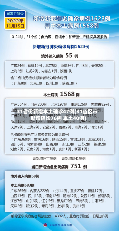 31省份新增本土确诊47例(31省区市新增确诊76例 本土40例)-第3张图片