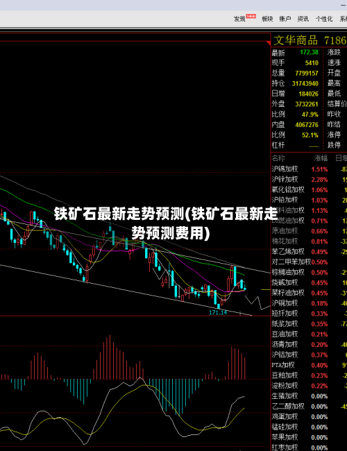 铁矿石最新走势预测(铁矿石最新走势预测费用)