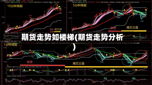 期货走势如楼梯(期货走势分析)-第2张图片