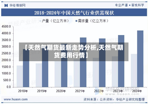 【天然气期货最新走势分析,天然气期货费用行情】