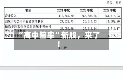 “高中签率”新股	，来了！-第3张图片