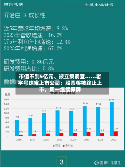 市值不到5亿元	、被立案调查……老字号珠宝上市公司：股票将被终止上市，周一继续停牌-第2张图片