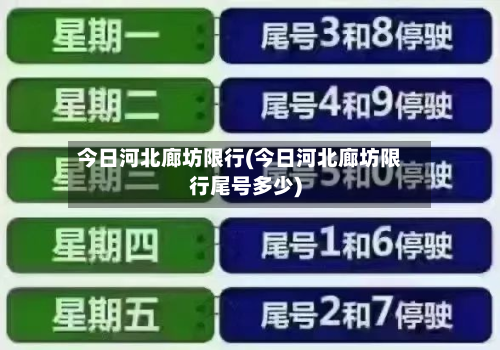 今日河北廊坊限行(今日河北廊坊限行尾号多少)-第2张图片
