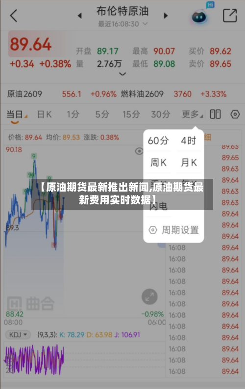 【原油期货最新推出新闻,原油期货最新费用实时数据】