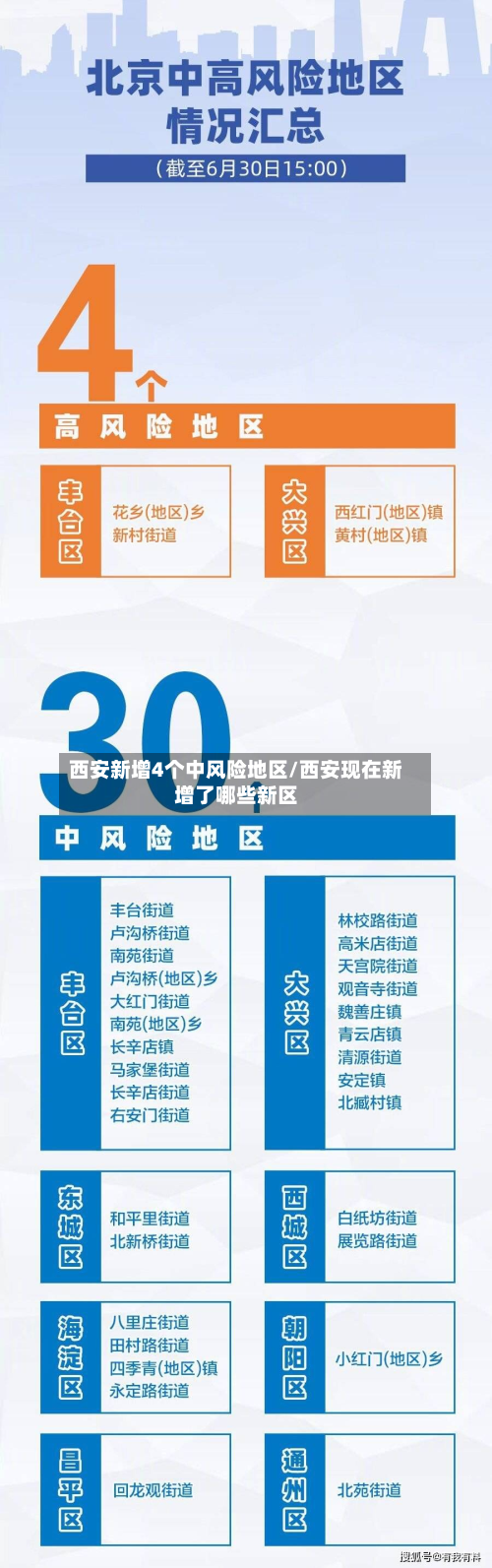 西安新增4个中风险地区/西安现在新增了哪些新区-第2张图片