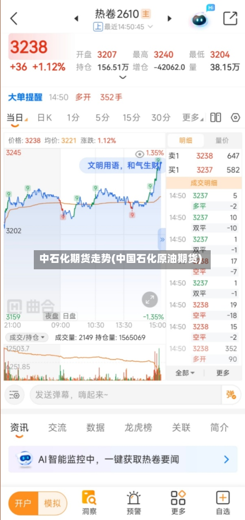 中石化期货走势(中国石化原油期货)