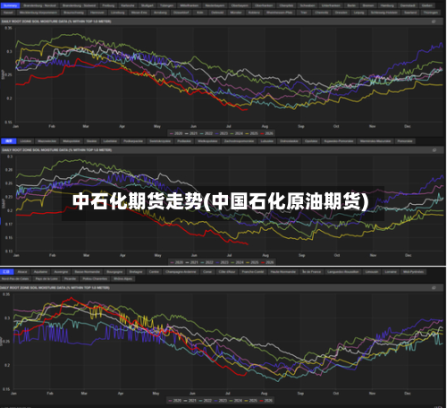 中石化期货走势(中国石化原油期货)-第3张图片