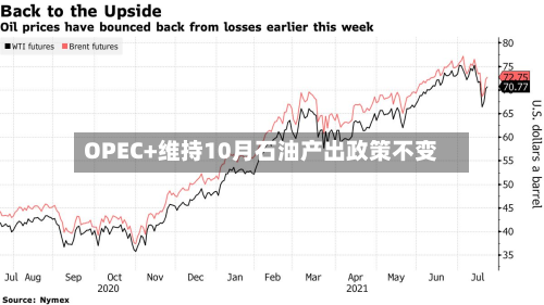 OPEC+维持10月石油产出政策不变-第2张图片