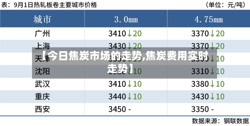 【今日焦炭市场的走势,焦炭费用实时走势】-第2张图片