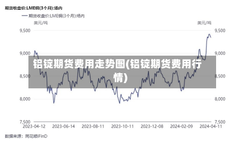 铝锭期货费用走势图(铝锭期货费用行情)