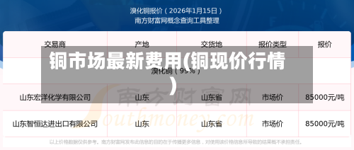 铜市场最新费用(铜现价行情)