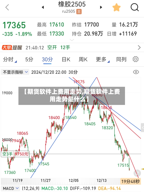 【期货软件上费用走势,期货软件上费用走势是什么】