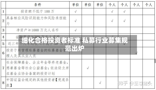 细化合格投资者标准 私募行业募集规范出炉-第2张图片