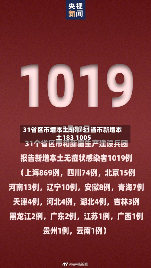 31省区市增本土5例/31省市新增本土183 1005-第2张图片