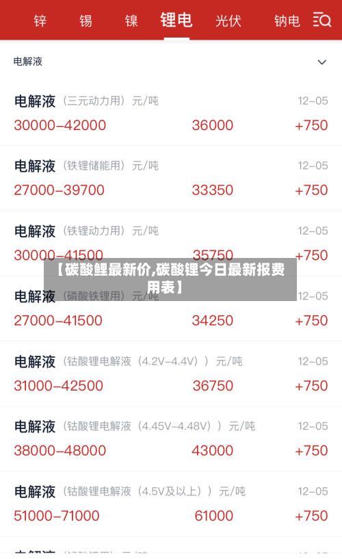 【碳酸鲤最新价,碳酸锂今日最新报费用表】-第2张图片