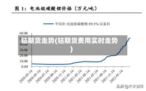 钴期货走势(钴期货费用实时走势)-第2张图片
