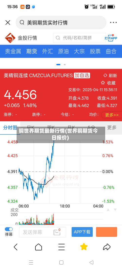 铜世界期货最新行情(世界铜期货今日报价)-第2张图片