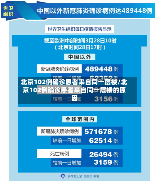 北京102例确诊患者来自同一层楼/北京102例确诊患者来自同一层楼的原因-第3张图片
