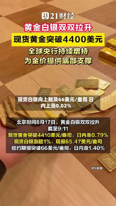 现货白银向上触及66美元/盎司 日内上涨0.02%