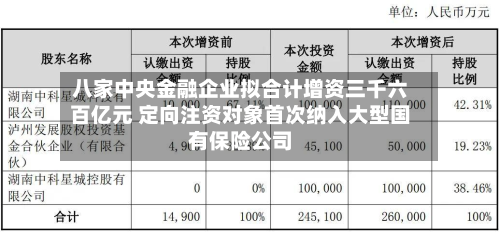 八家中央金融企业拟合计增资三千六百亿元 定向注资对象首次纳入大型国有保险公司-第2张图片