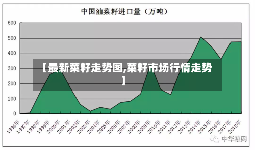 【最新菜籽走势图,菜籽市场行情走势】-第3张图片