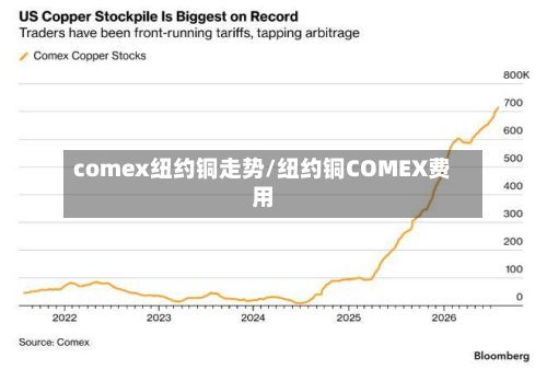 comex纽约铜走势/纽约铜COMEX费用-第2张图片