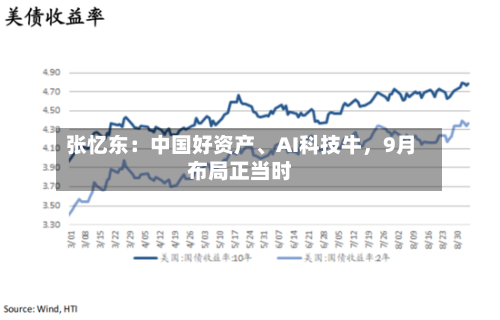 张忆东：中国好资产、AI科技牛，9月布局正当时-第2张图片