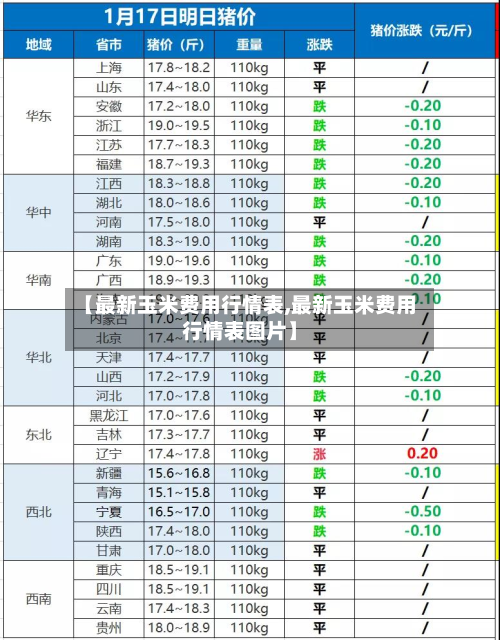 【最新玉米费用行情表,最新玉米费用行情表图片】-第3张图片