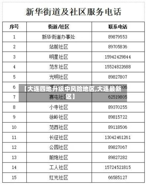 【大连四地升级中风险地区,大连最新区】-第2张图片