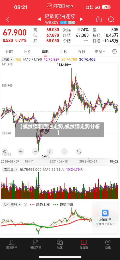 【螺纹钢和原油走势,螺纹钢走势分析】-第2张图片