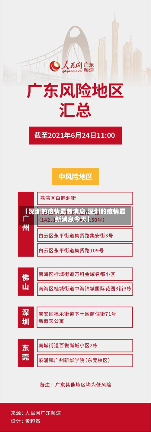 【深圳的疫情最新消息,深圳的疫情最新消息今天】