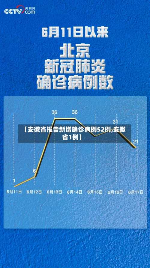 【安徽省报告新增确诊病例52例,安徽省1例】-第3张图片
